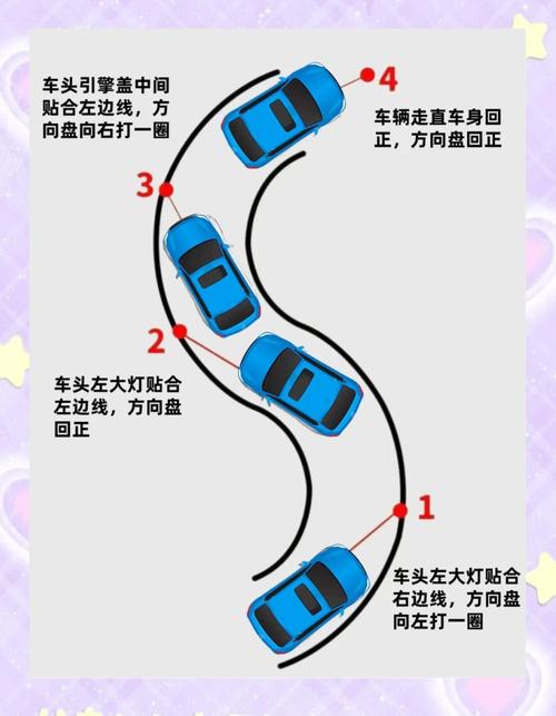 科目二转弯看点位置怎么找?-图2 科目二转弯看点位置怎么找?-图2