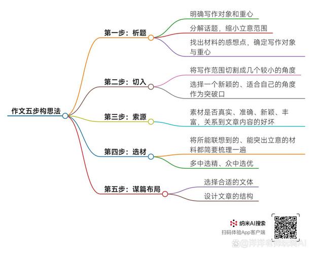 鉴赏文章构思技巧，鉴赏文章构思技巧有哪些-图1