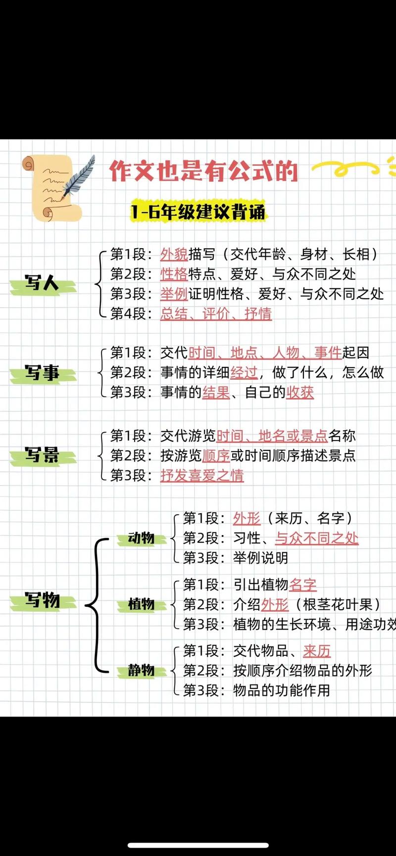 小学作文结构技巧，小学作文结构技巧和方法-图3