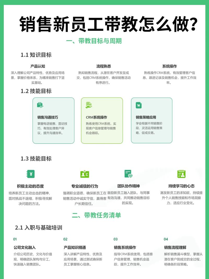 员工连带技巧具体指哪些?-图1 员工连带技巧具体指哪些?-图1