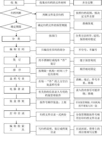 资料归档整理技巧有哪些?-图2 资料归档整理技巧有哪些?-图2