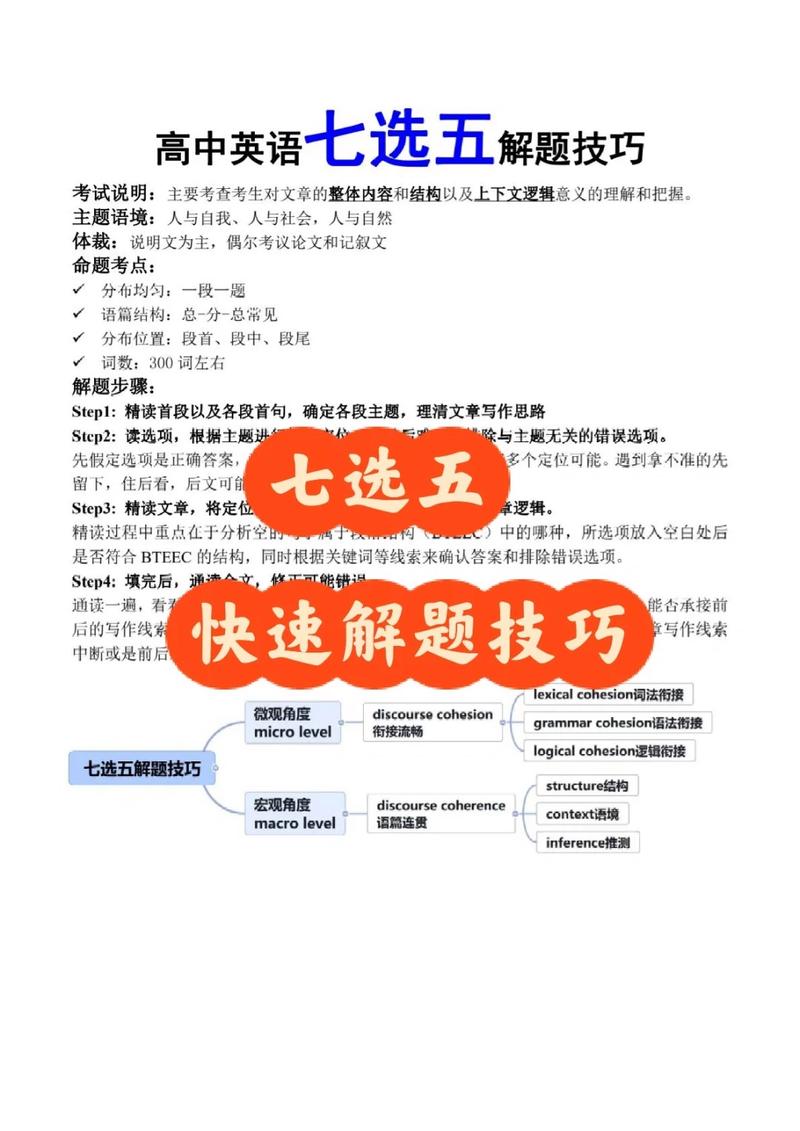 高一英语七选五有哪些实用技巧?-图1 高一英语七选五有哪些实用技巧?-图1