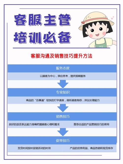 业务客户沟通技巧培训，如何快速提升实战能力？-图1