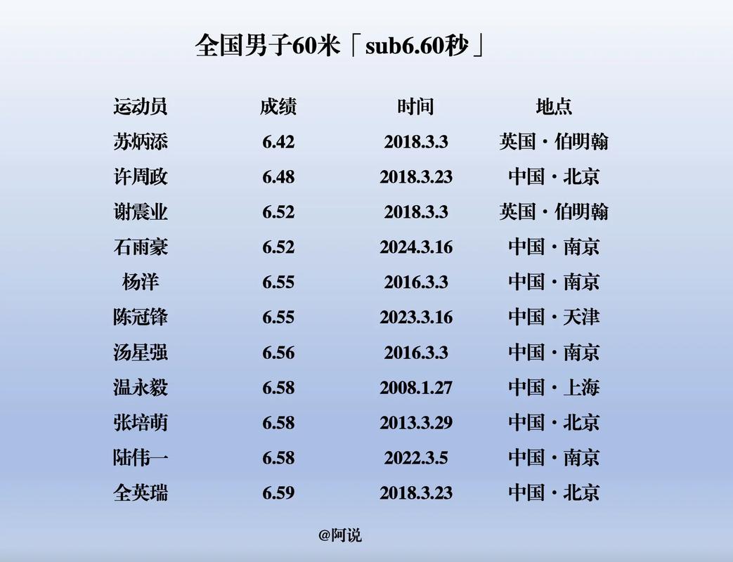 60米跑技巧,60米跑步技巧-图3 60米跑技巧,60米跑步技巧-图3