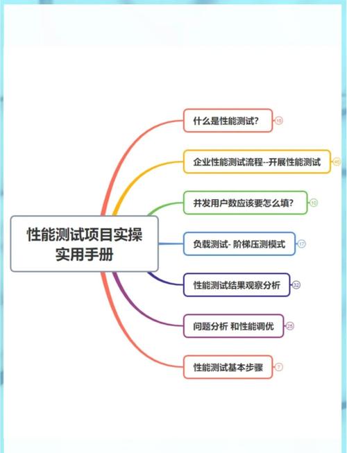 性能测试面试技巧有哪些？-图1