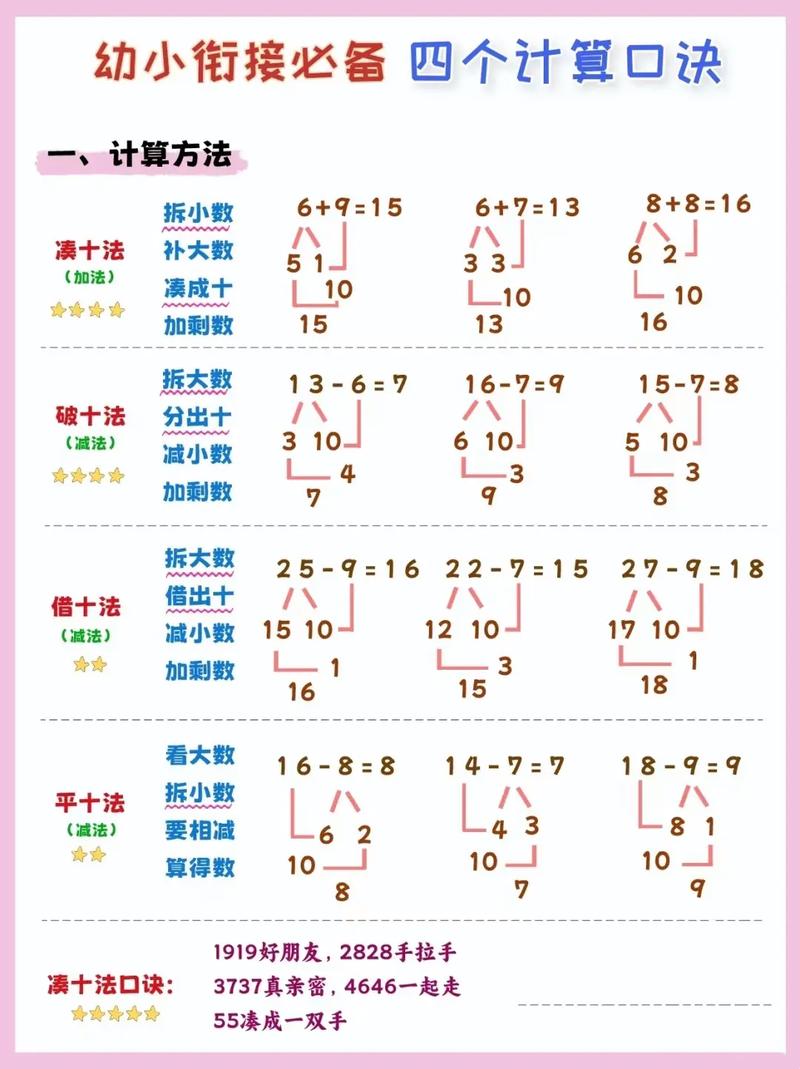 小升初计算技巧综合，小升初的计算-图2