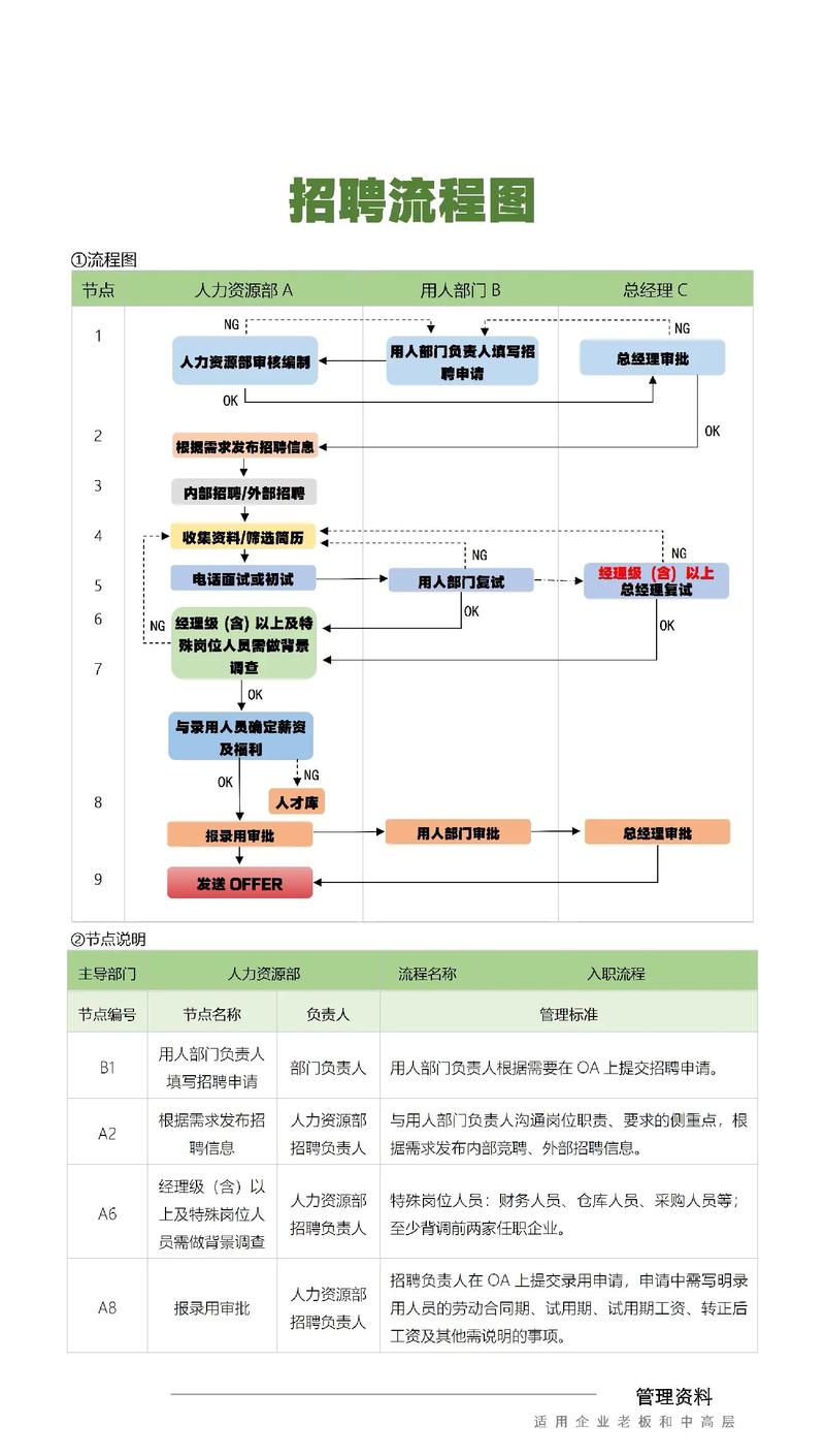 招工工作技巧-图1