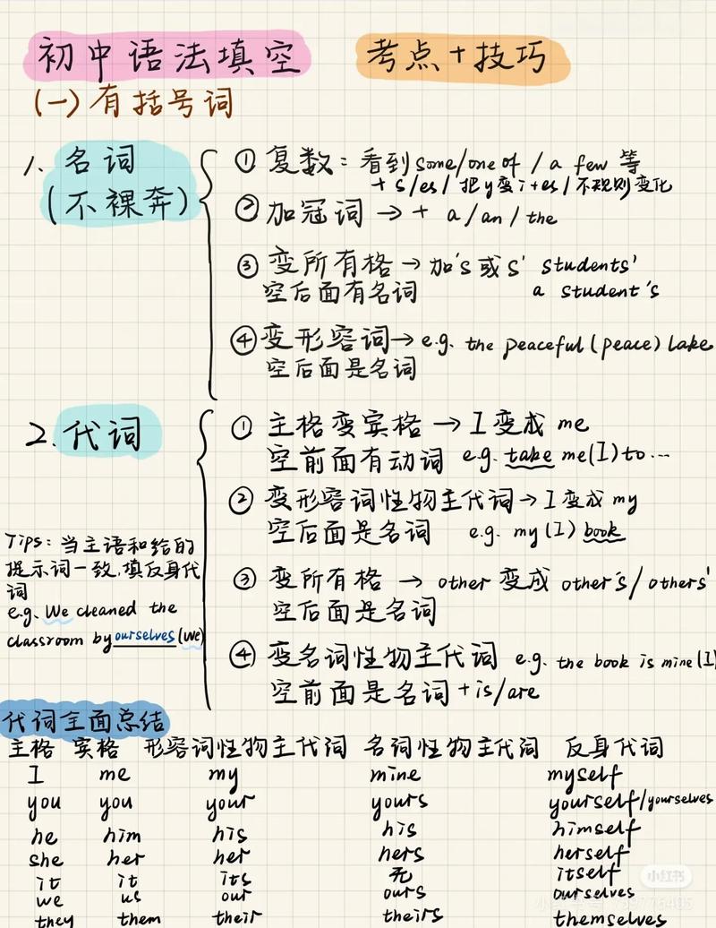 英语高考语法填空技巧,英语高考语法填空技巧总结-图3 英语高考语法填空技巧,英语高考语法填空技巧总结-图3