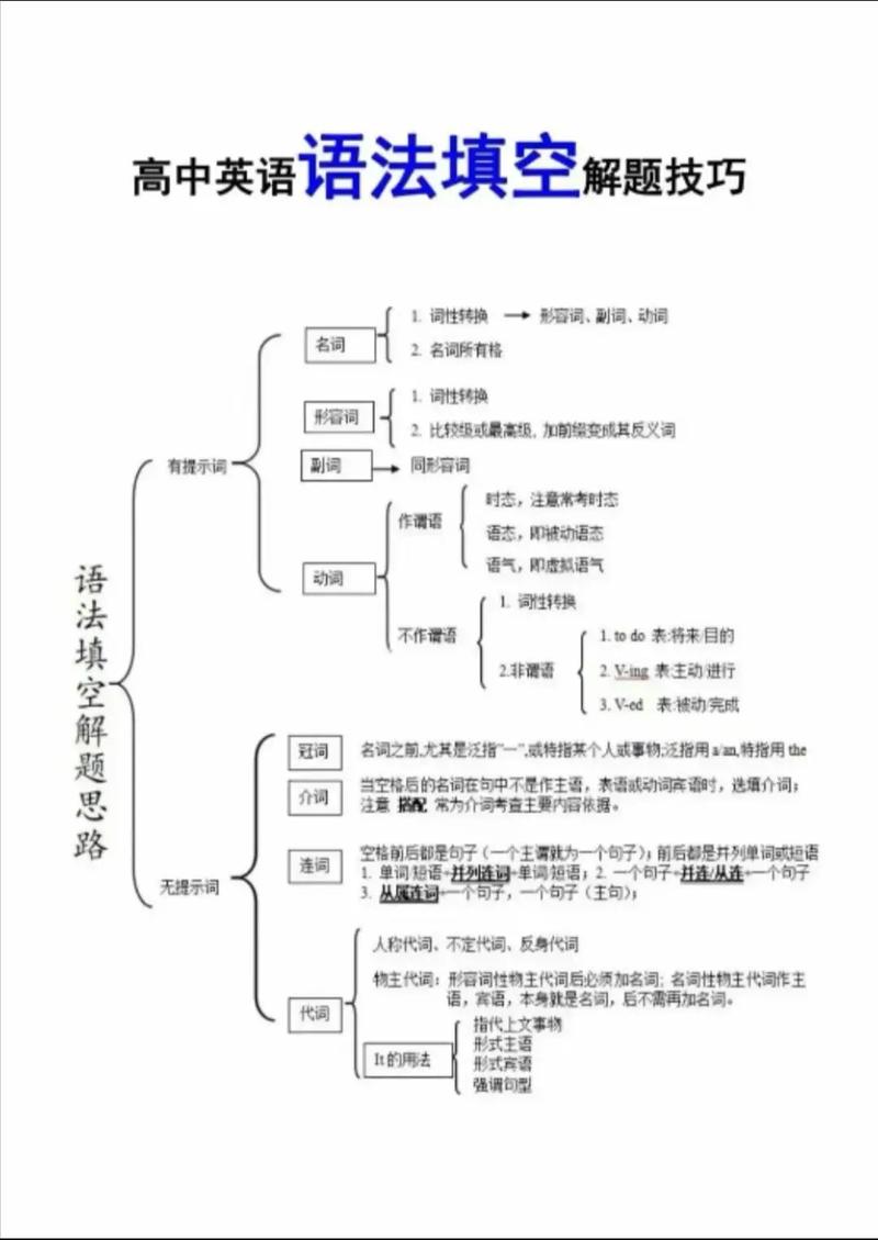英语高考语法填空技巧,英语高考语法填空技巧总结-图2 英语高考语法填空技巧,英语高考语法填空技巧总结-图2