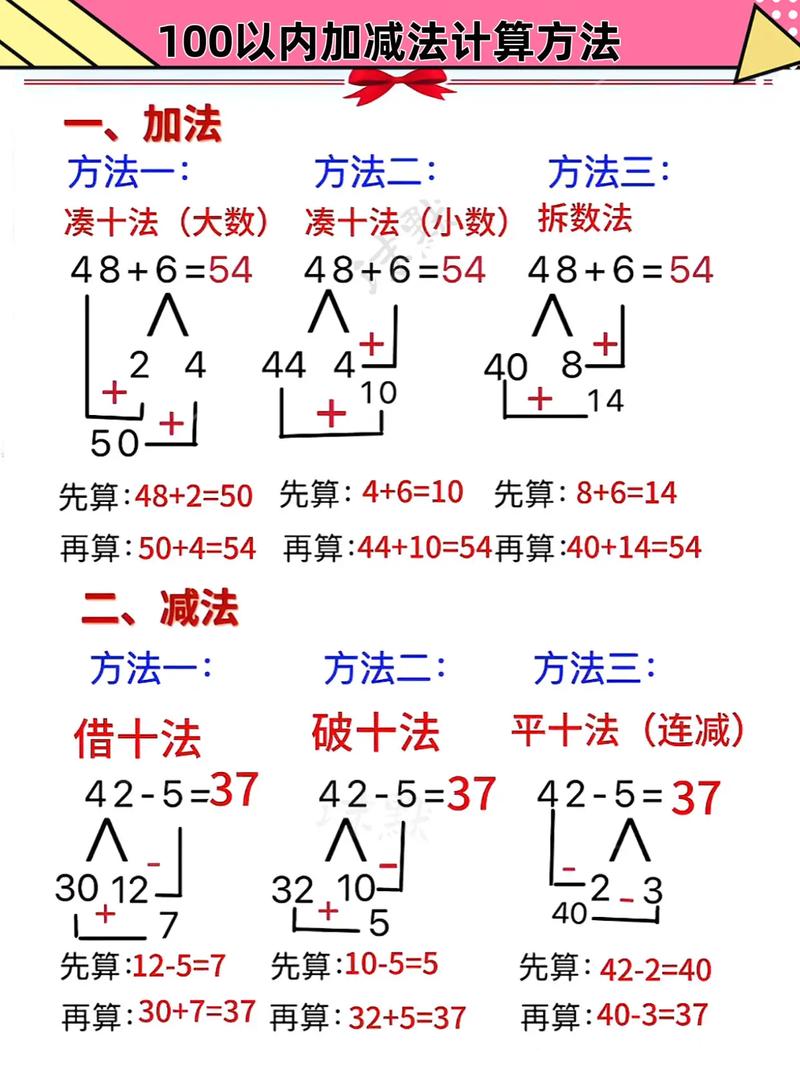 100以内口算技巧有哪些？-图1