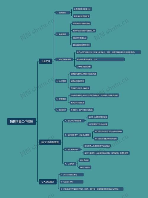 销售内勤述职技巧，销售内勤述职技巧有哪些-图1