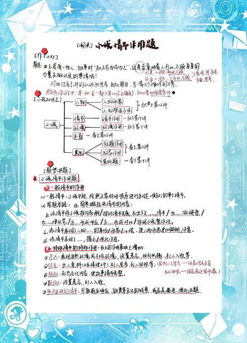 小说有哪些写作技巧-图2