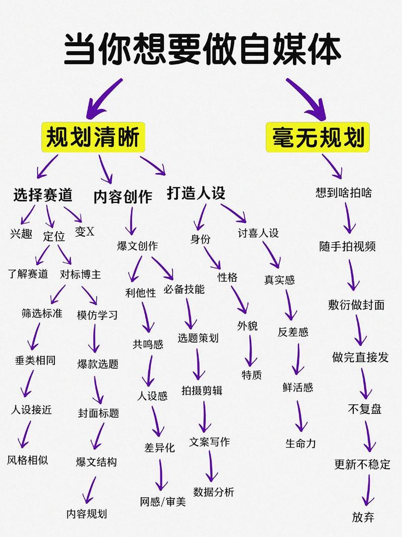 自媒体文章写作技巧-图3