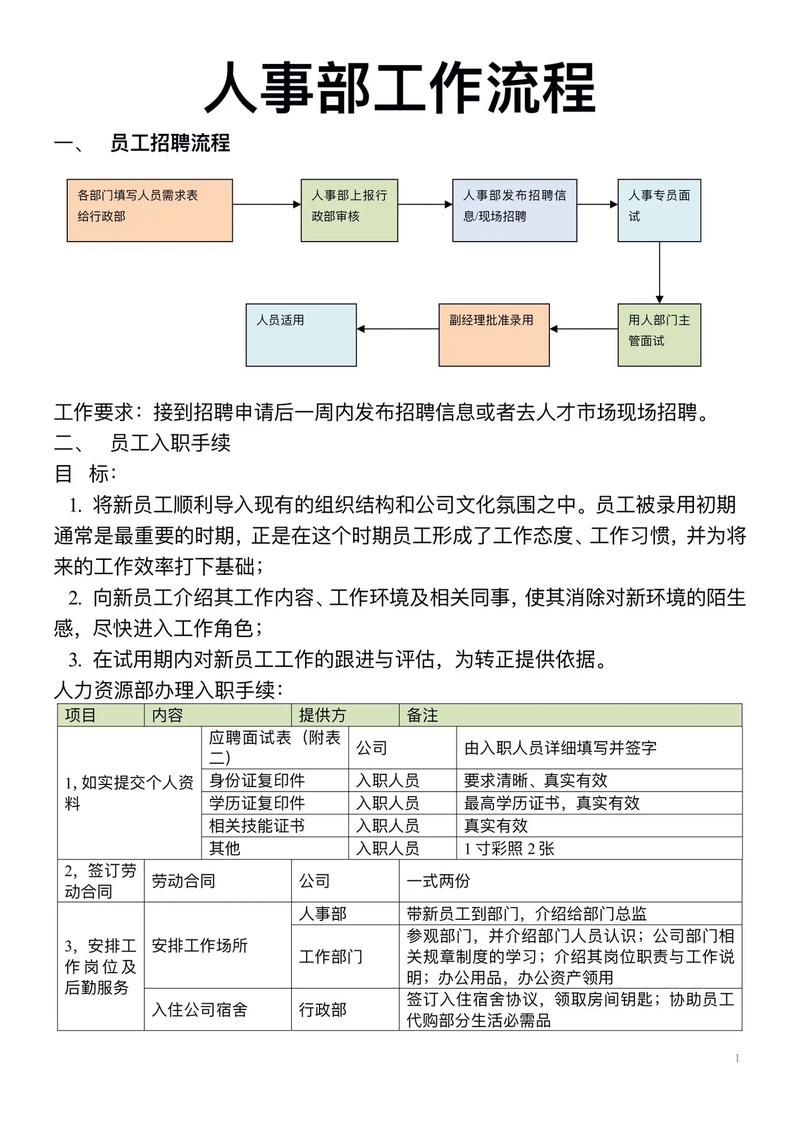 人员管理技巧文章-图2