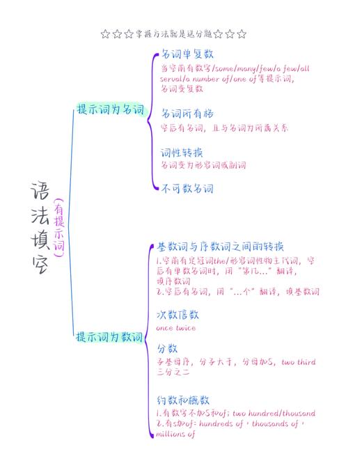 高考英语语篇填空技巧-图2