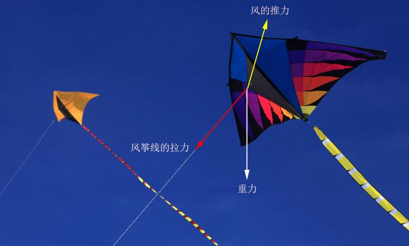竞技风筝的技巧-图1