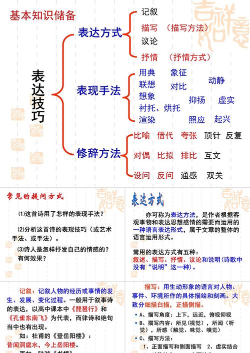 表达技巧及作用-图2
