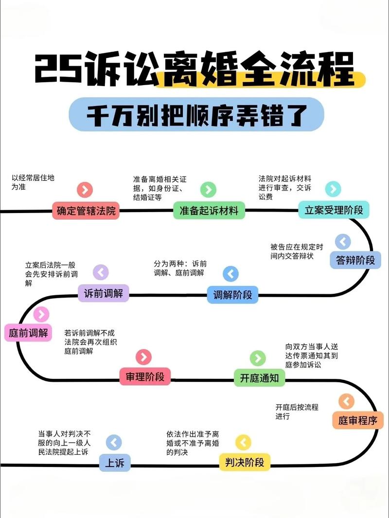 离婚开庭辩护技巧-图2