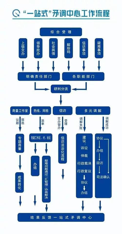 纠纷调解工作技巧-图1