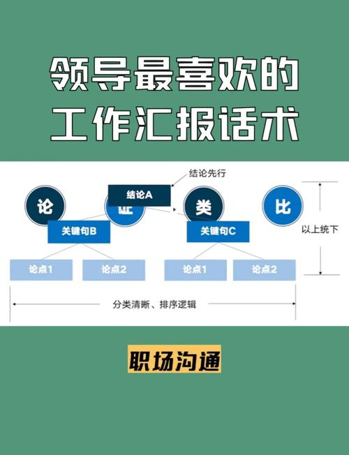 职场谈话技巧-图1