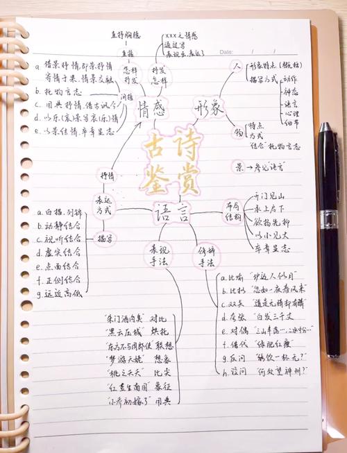 作文技巧 诗词-图2 作文技巧 诗词-图2