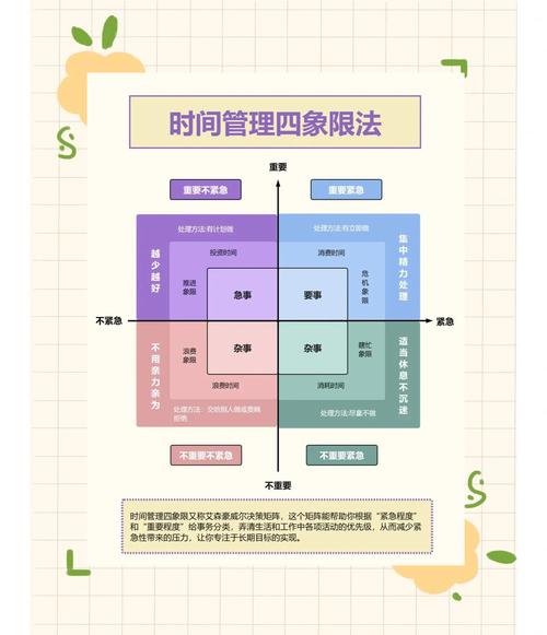 如何高效掌握时间管理的6项技巧？-图2