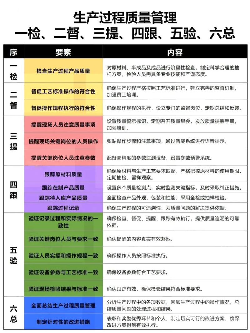 现场品质管理有哪些实用技巧？-图2