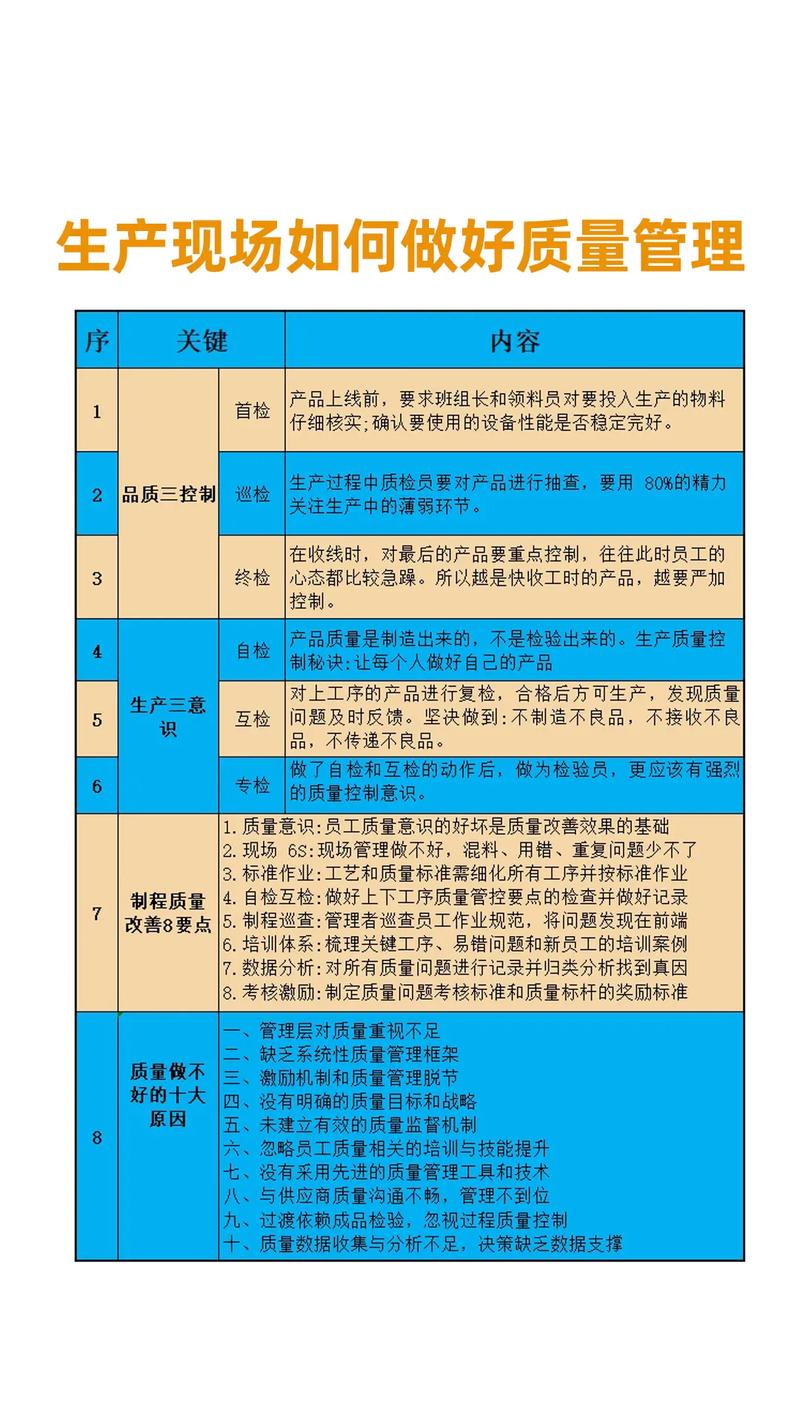 现场品质管理有哪些实用技巧？-图1