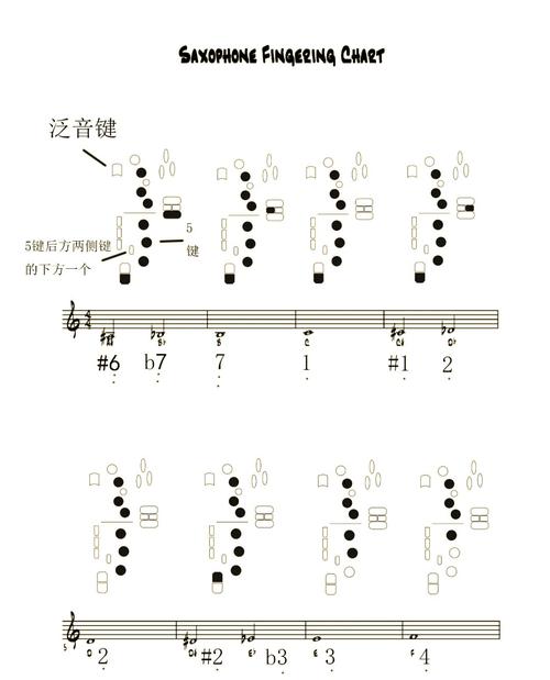 萨克斯如何掌握核心表达技巧？-图3