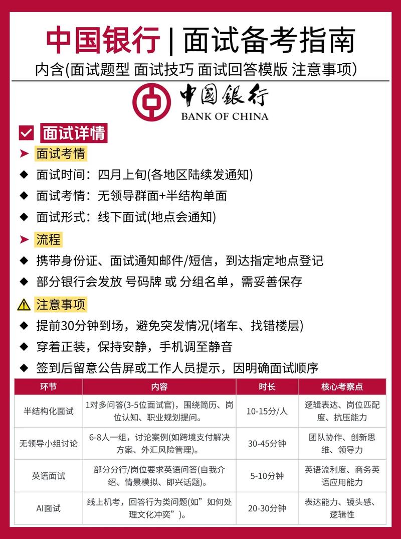 银行单面如何脱颖而出？关键技巧有哪些？-图2