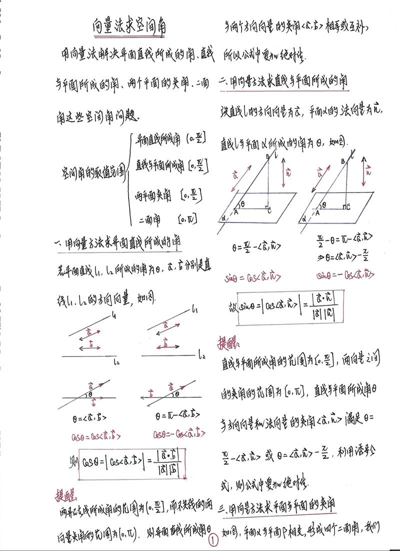 高中数学向量解题技巧有哪些关键方法？-图2