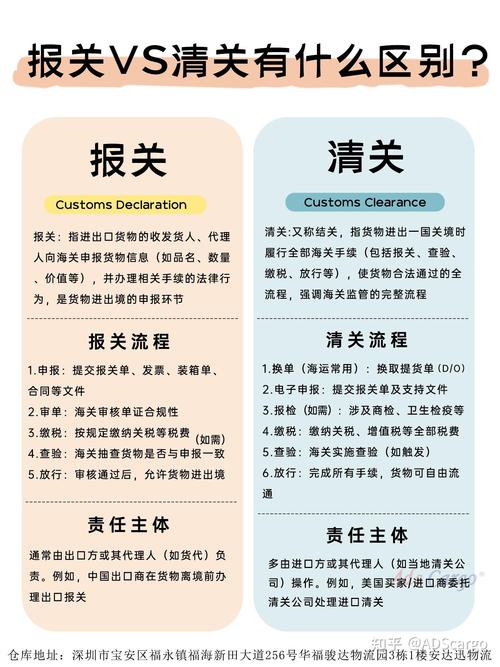 报关技巧总结-图3