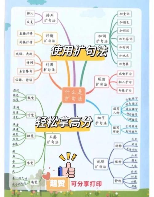 高考作文满分技巧-图1