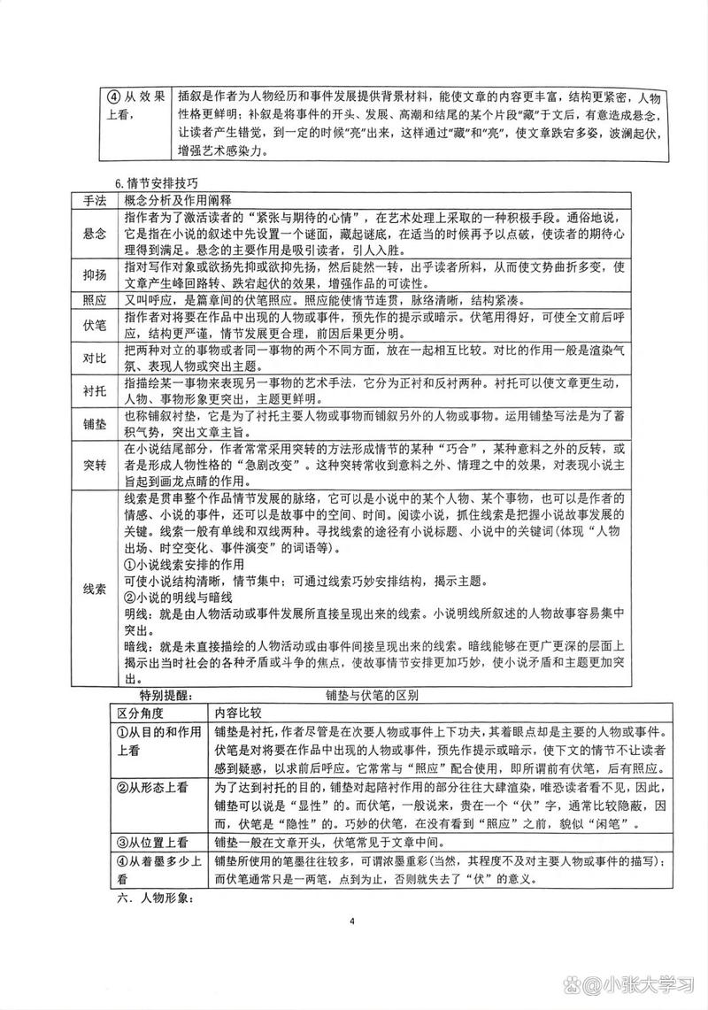 小说语言特点答题技巧-图3