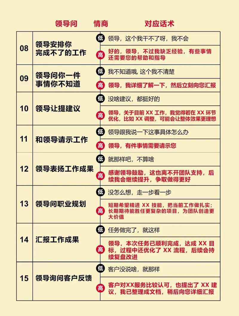 如何提升人力说话技巧?-图1 如何提升人力说话技巧?-图1