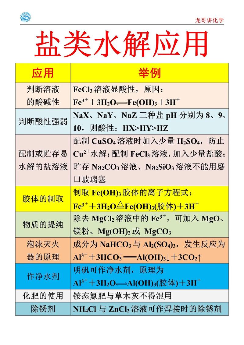 盐类水解的技巧-图3 盐类水解的技巧-图3