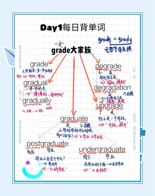 英语单词记忆法有哪些实用技巧？-图1