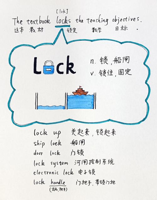 英语单词记忆法有哪些实用技巧？-图2