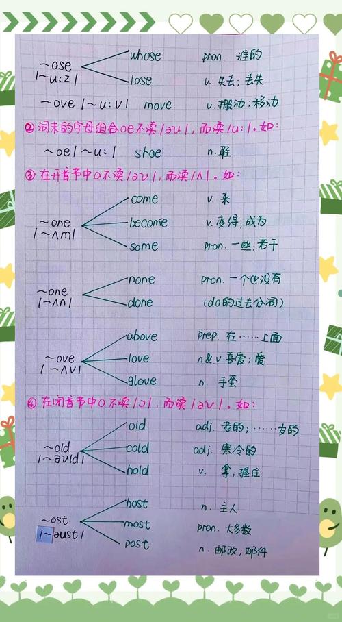 英语单词记忆法有哪些实用技巧？-图3