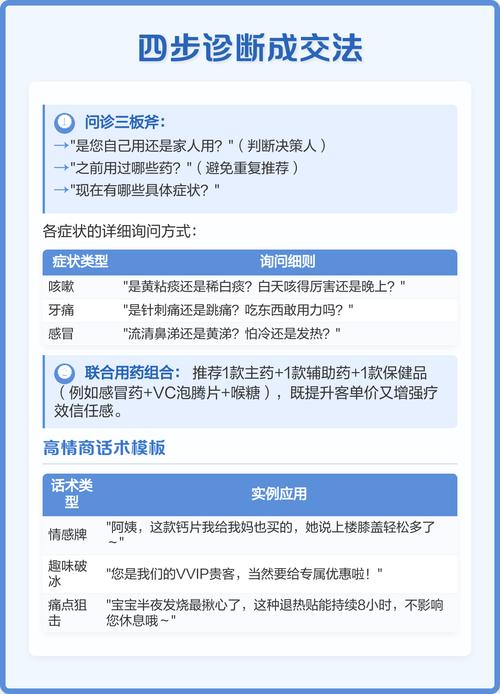 药品销售技巧有哪些关键点？-图1