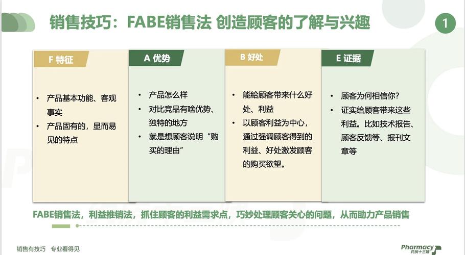 药品销售技巧有哪些关键点？-图3