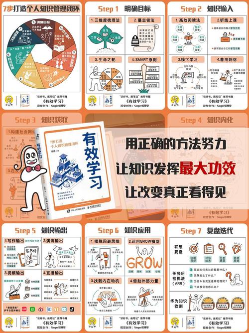 有效学习技巧-图2