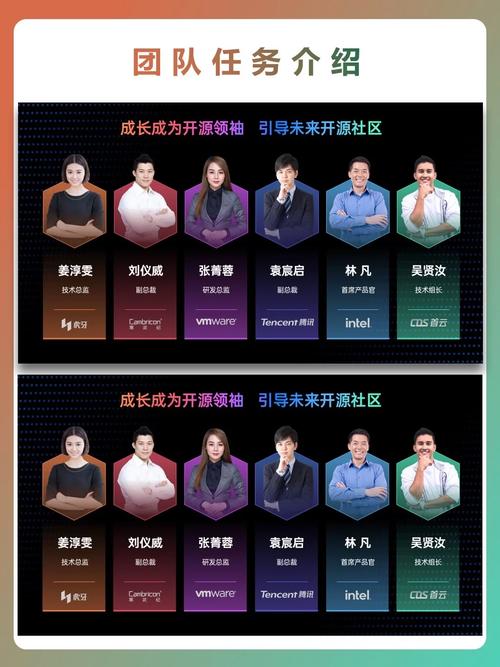 团队成员介绍视频创意，如何拍出新意？-图1