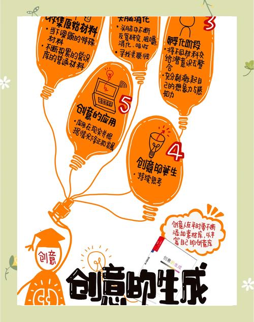 如何掌握设计创意的有效方法?-图1 如何掌握设计创意的有效方法?-图1