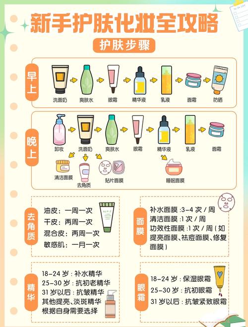 买护肤品，哪些技巧最实用？-图3