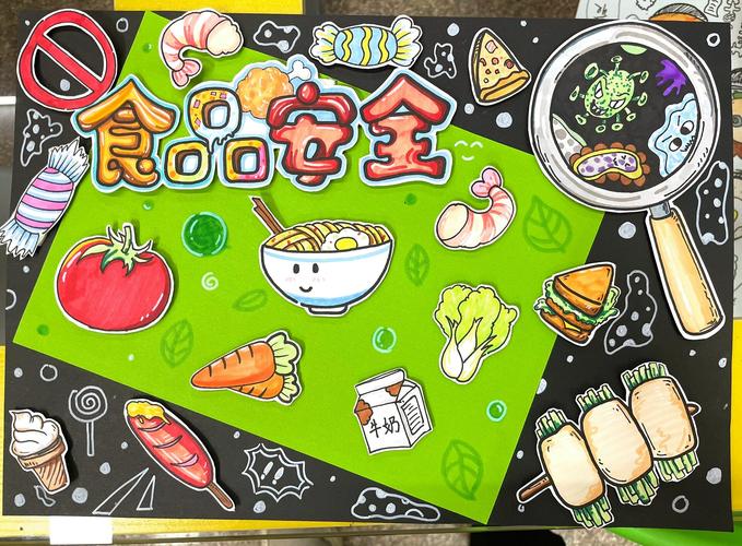 创意食品安全-图3