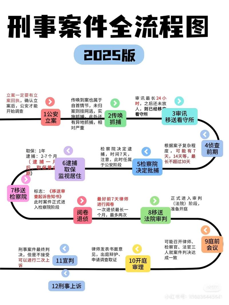 侦查技巧课件的核心要点有哪些？-图1