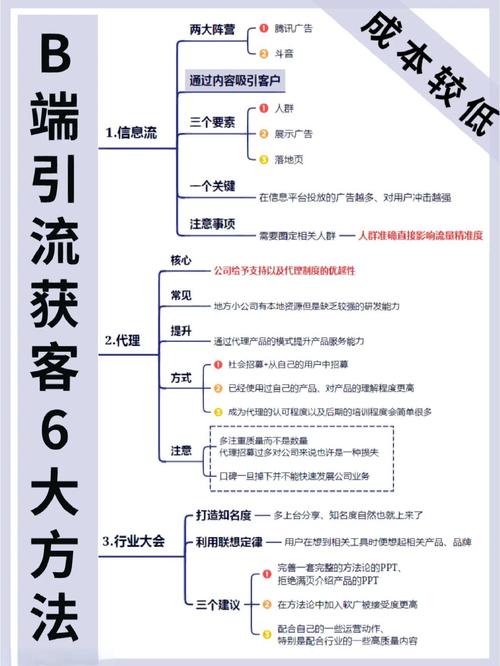 高端客户如何精准追踪并提升转化？-图3