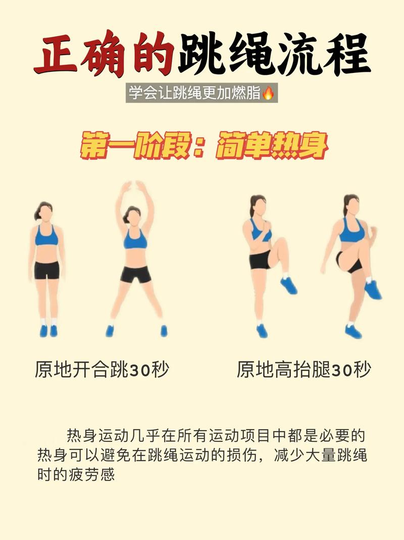 专业跳绳比赛技巧有哪些核心要点？-图2