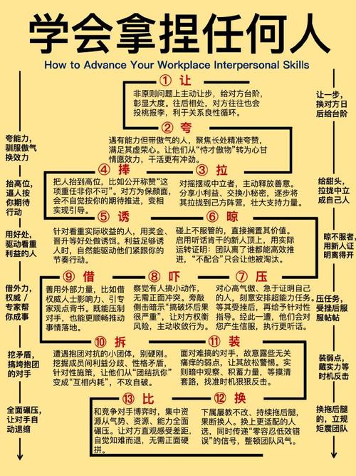支配别人有技巧-图1